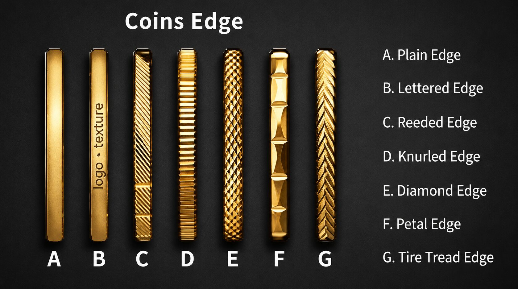 Side edge options A through G